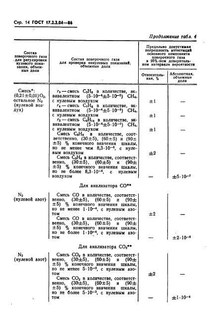  17.2.2.04-86