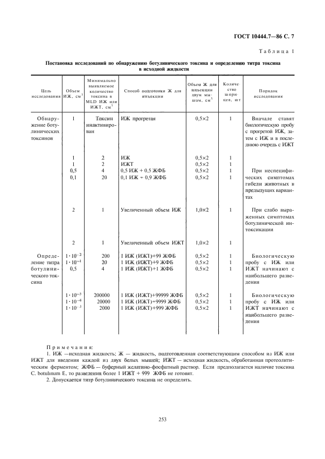  10444.7-86