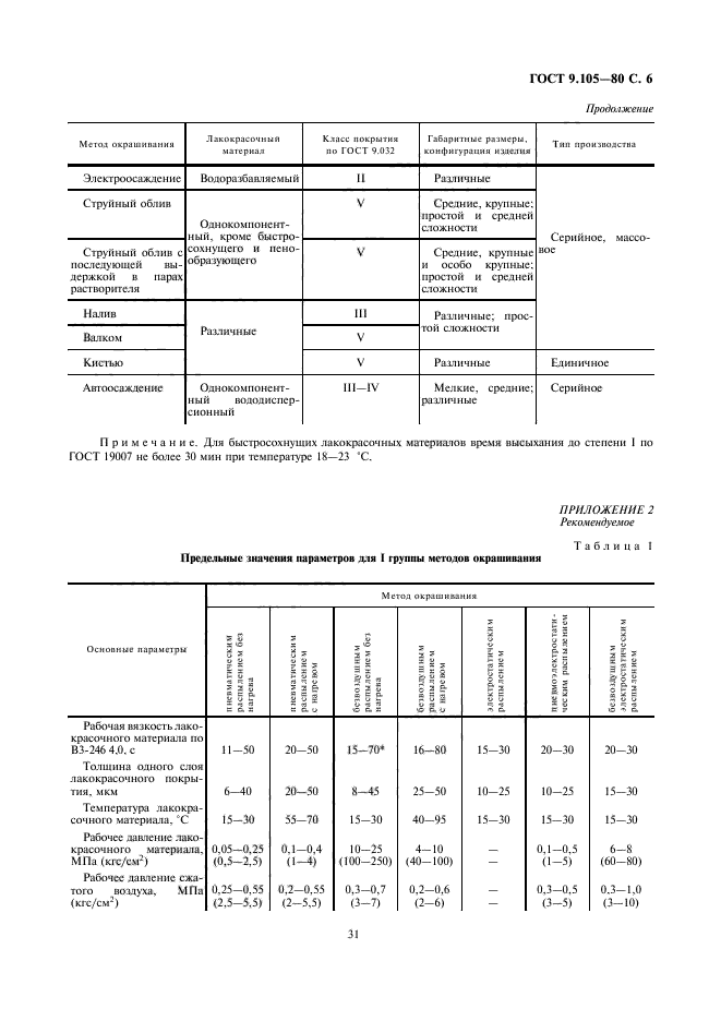  9.105-80