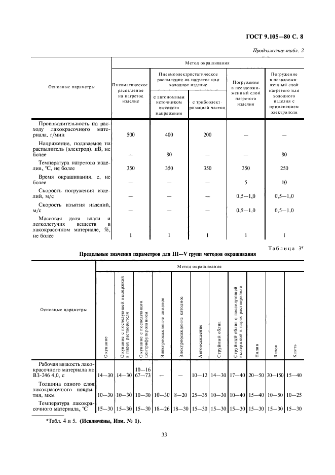  9.105-80