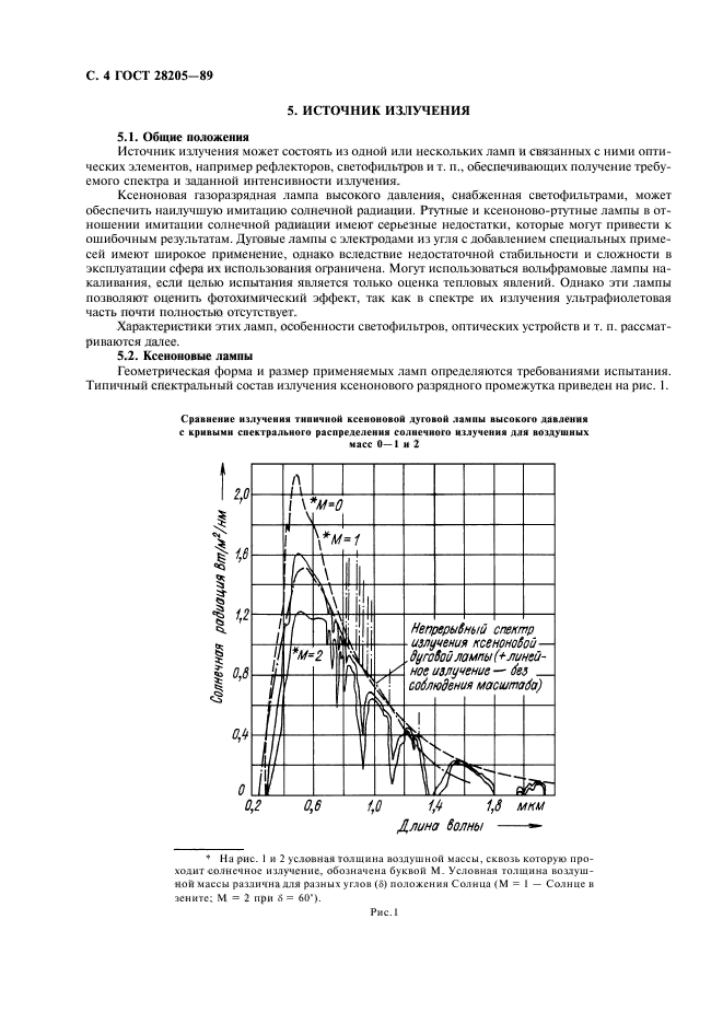  28205-89