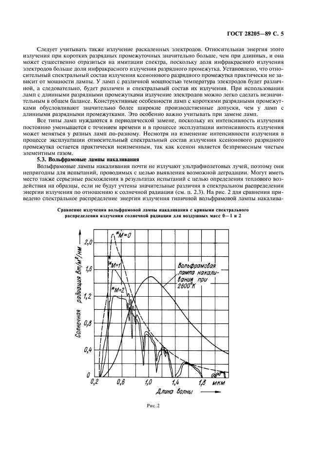  28205-89