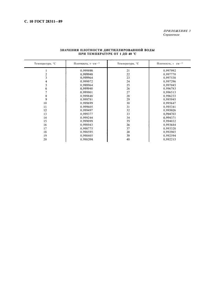  28311-89