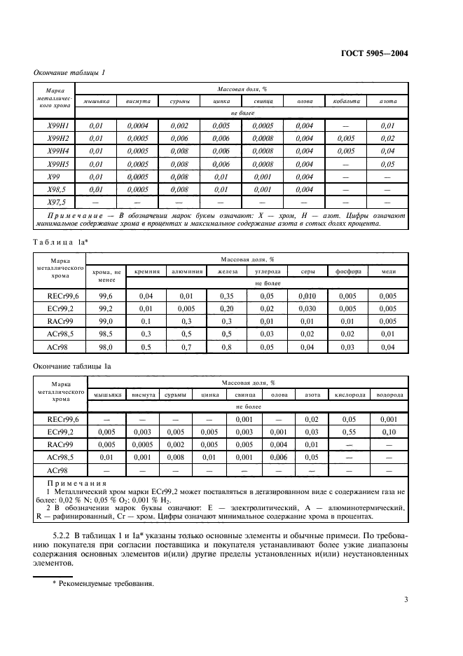  5905-2004