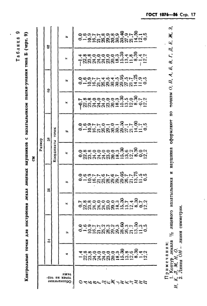  1076-86