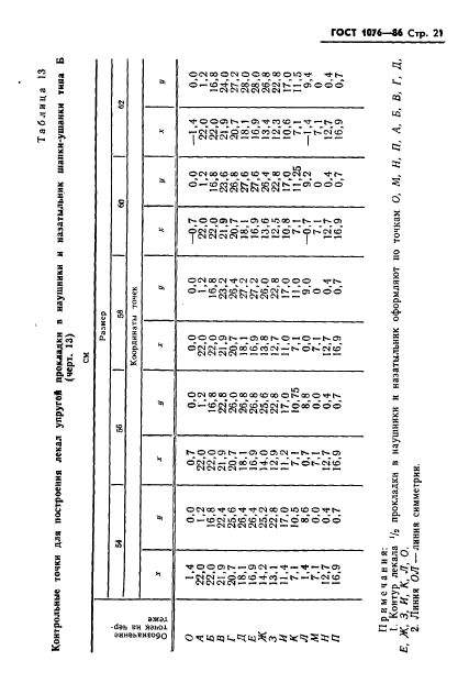  1076-86