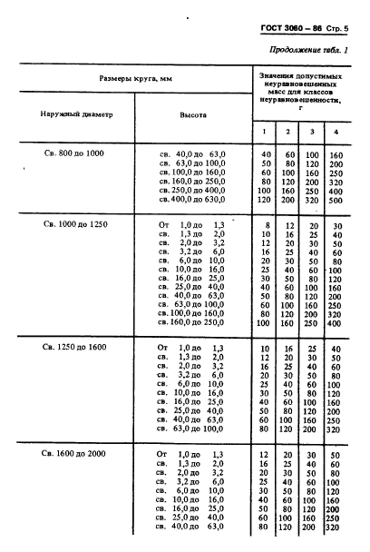  3060-86