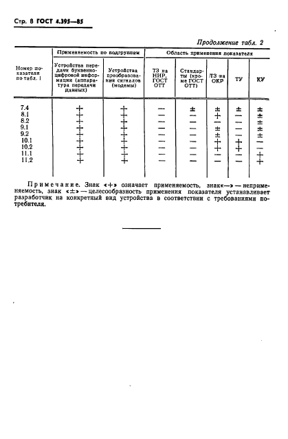  4.395-85