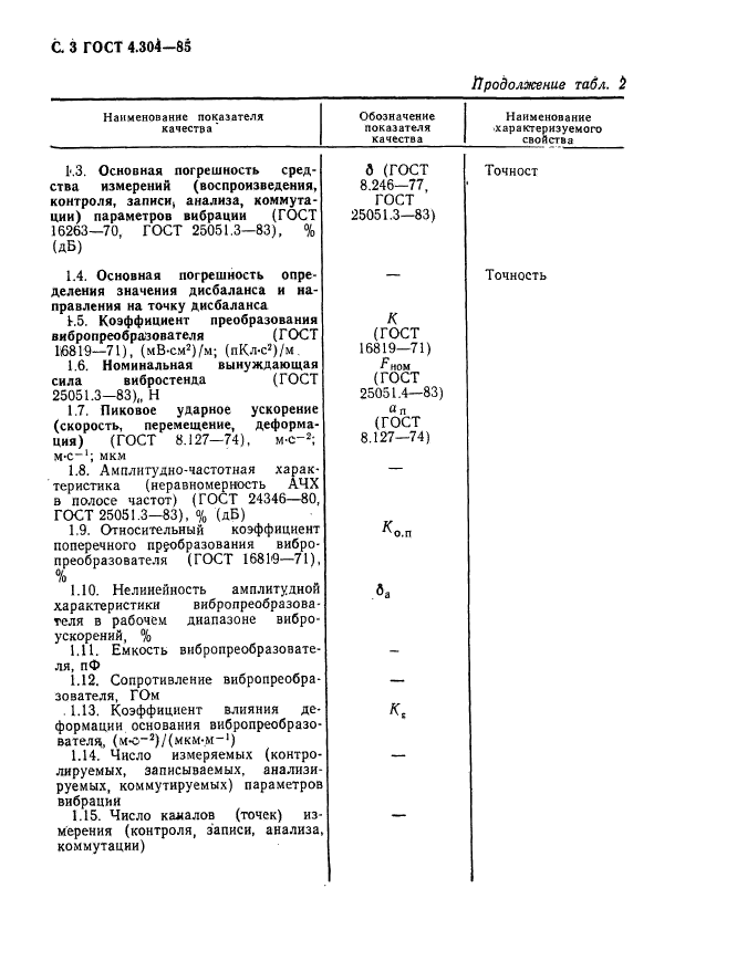  4.304-85