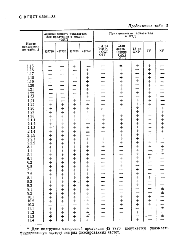  4.304-85