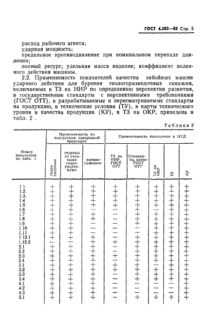  4.302-85