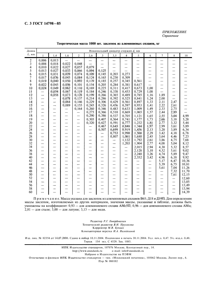  14798-85