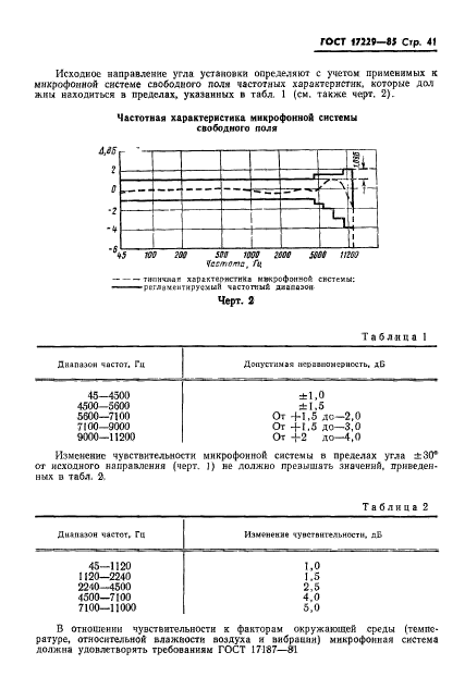  17229-85