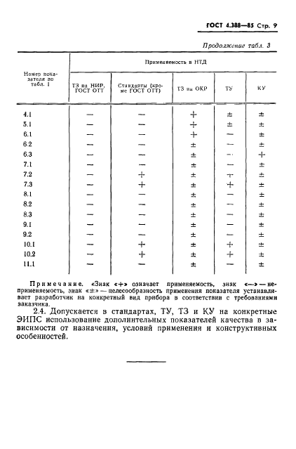  4.388-85