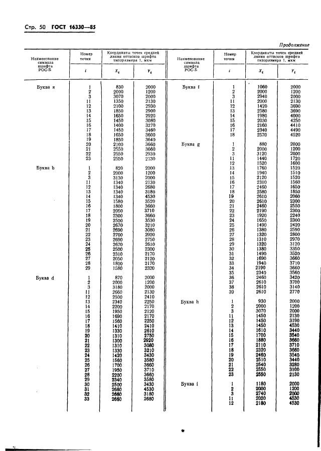  16330-85