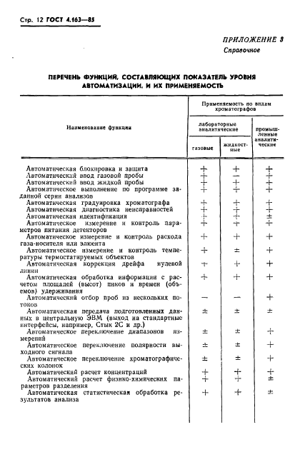  4.163-85