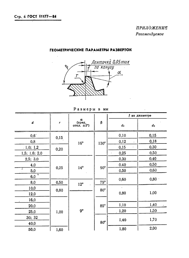  11177-84