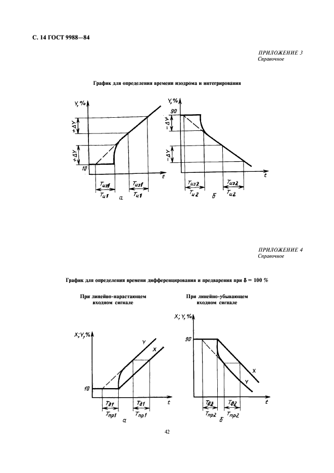  9988-84