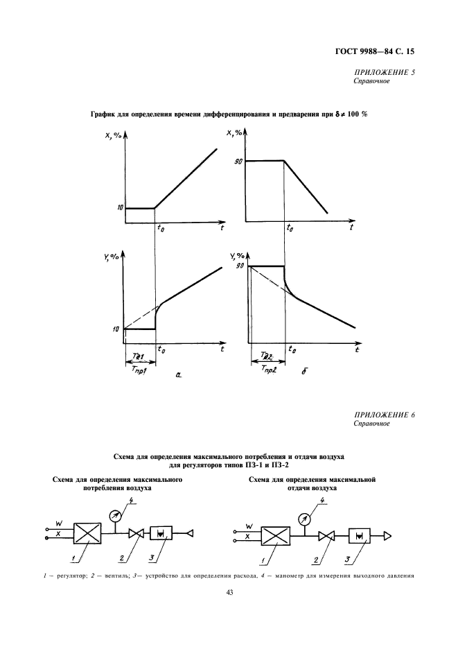  9988-84