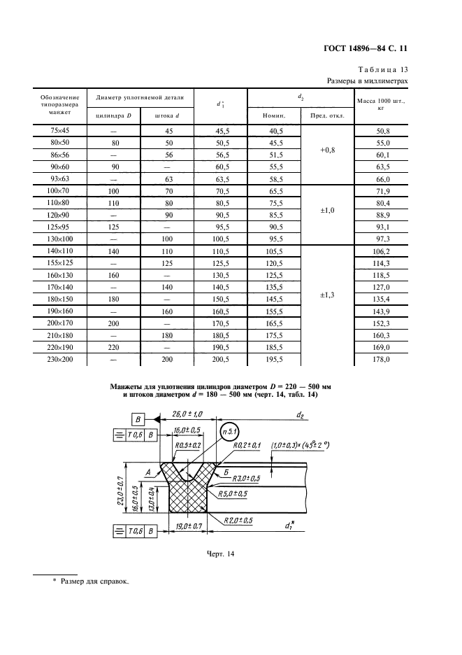  14896-84