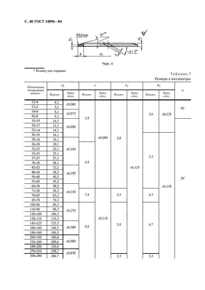  14896-84