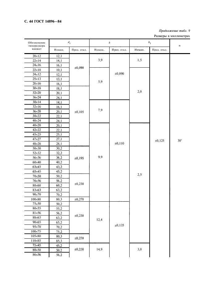  14896-84