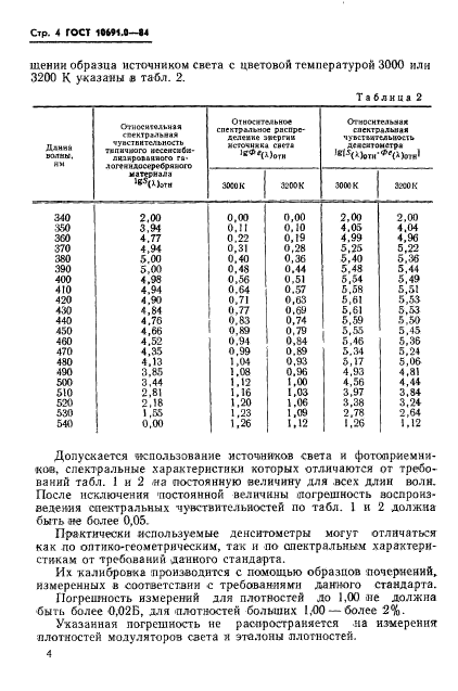  10691.0-84