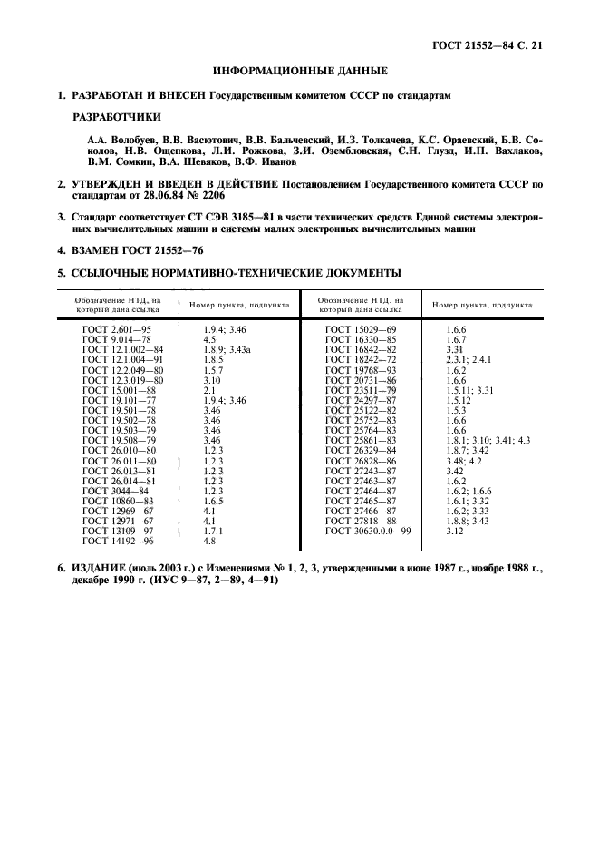  21552-84