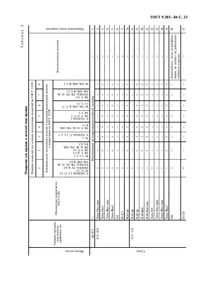  9.303-84