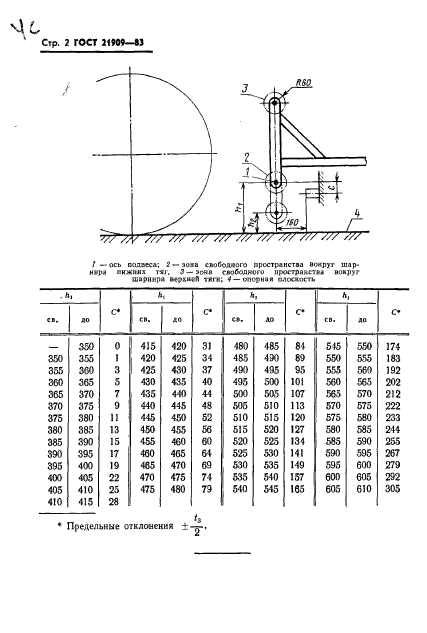  21909-83