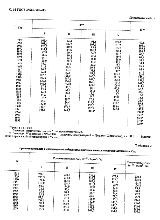  25645.302-83