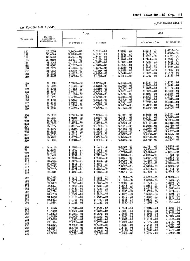  25645.101-83