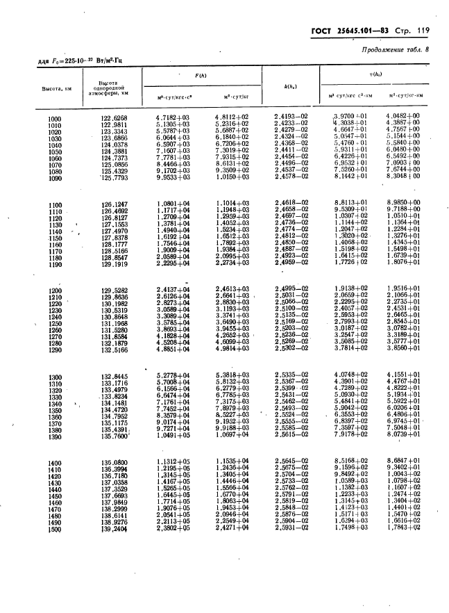  25645.101-83