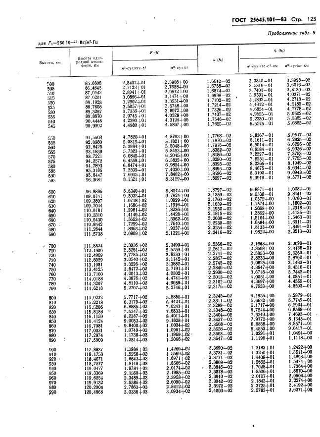  25645.101-83