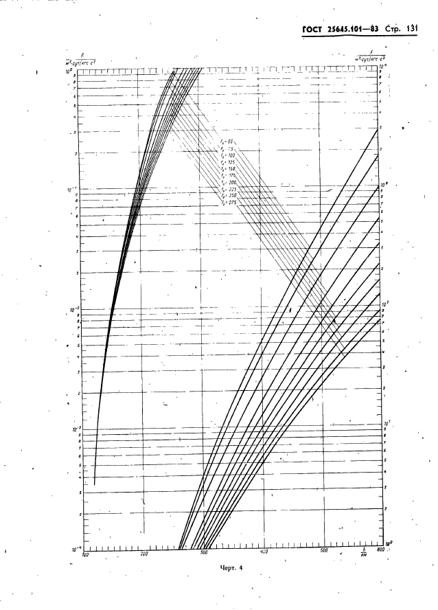  25645.101-83