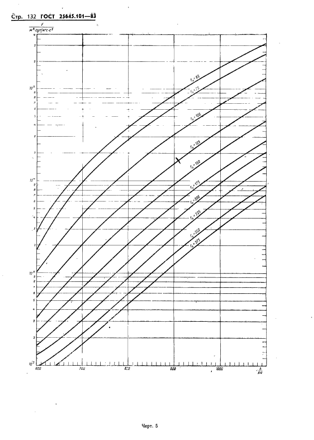  25645.101-83