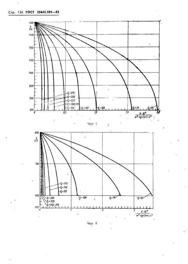  25645.101-83