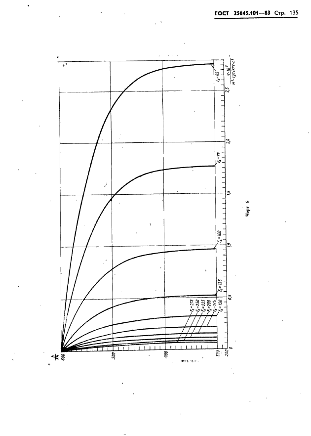  25645.101-83