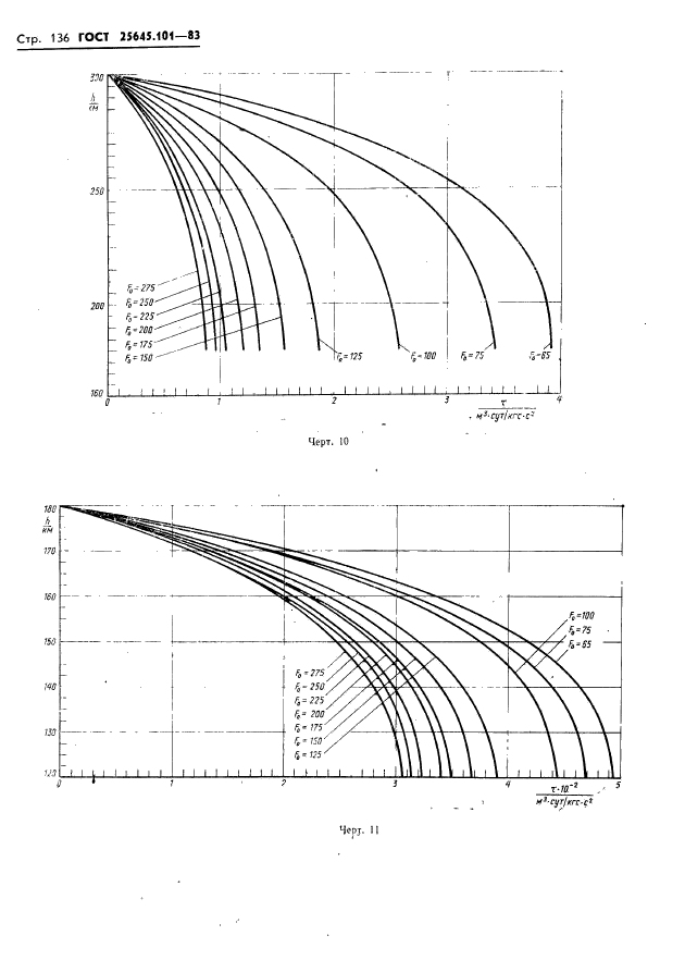  25645.101-83