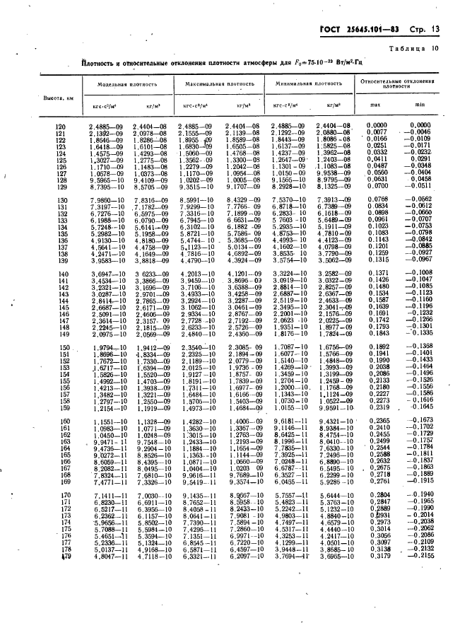  25645.101-83