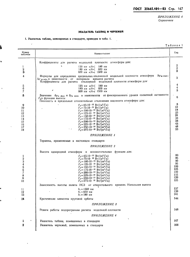  25645.101-83