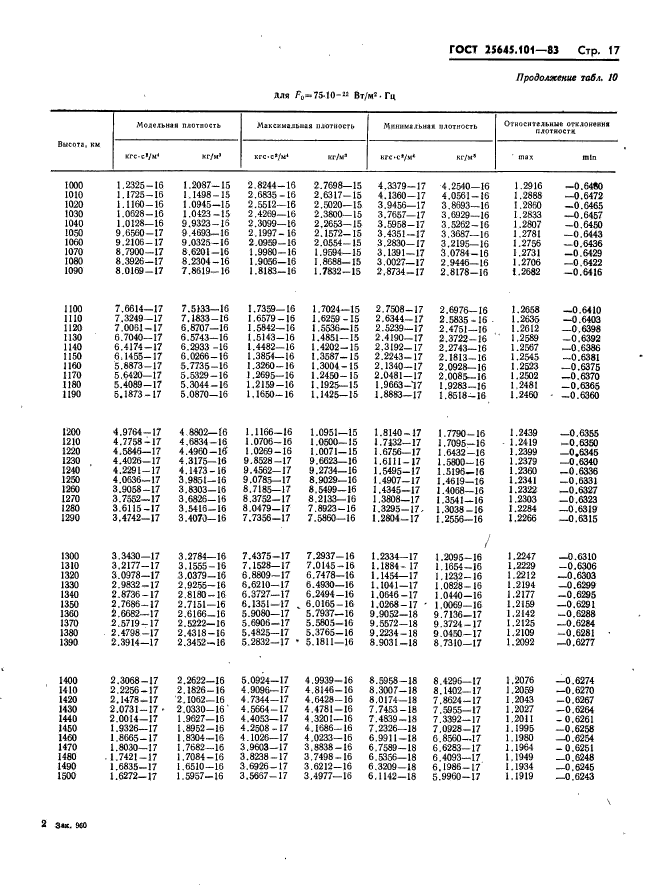  25645.101-83