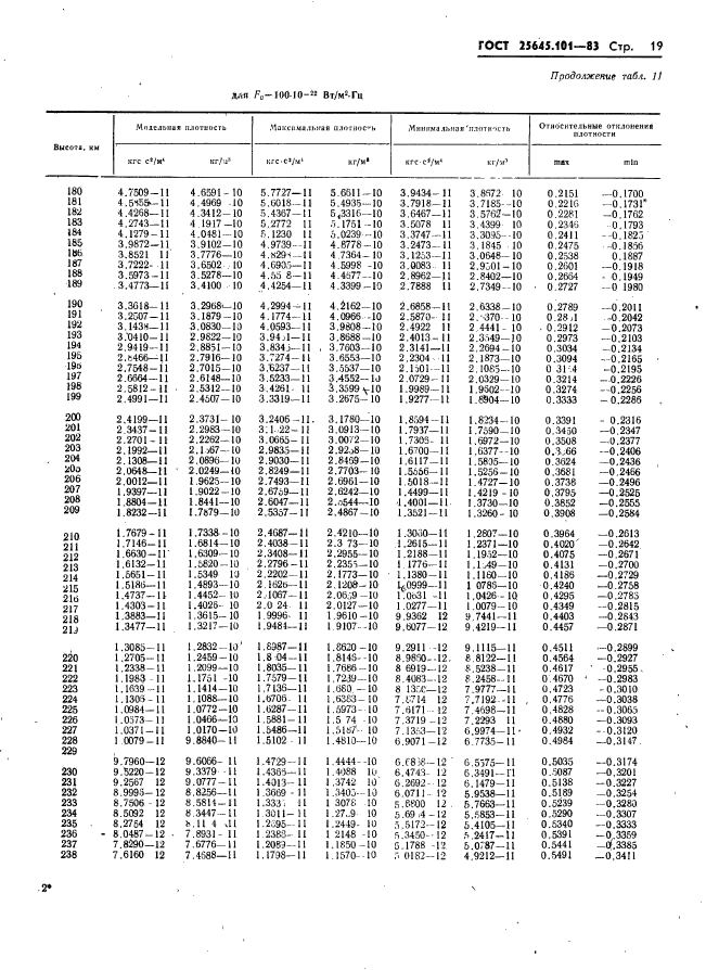  25645.101-83