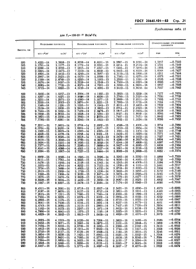  25645.101-83