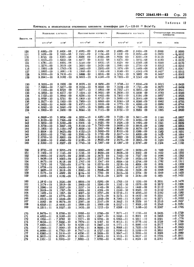  25645.101-83