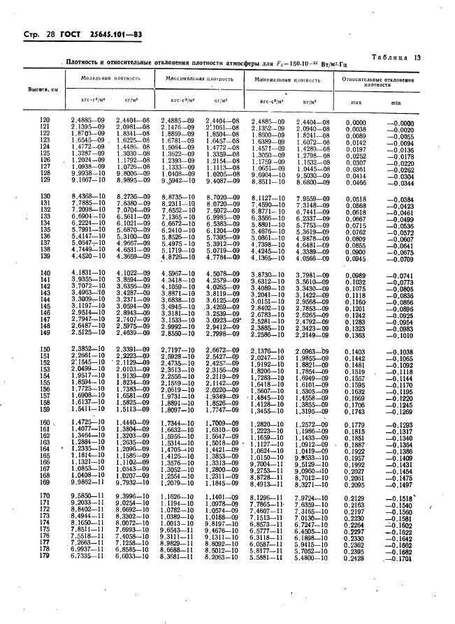  25645.101-83