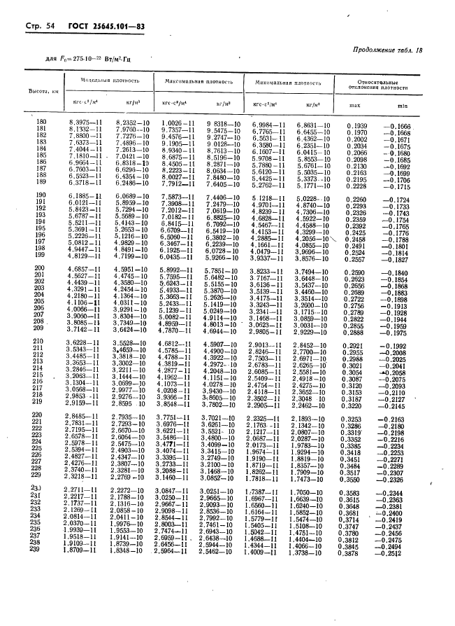  25645.101-83