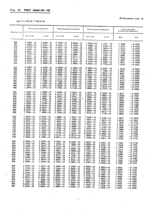  25645.101-83