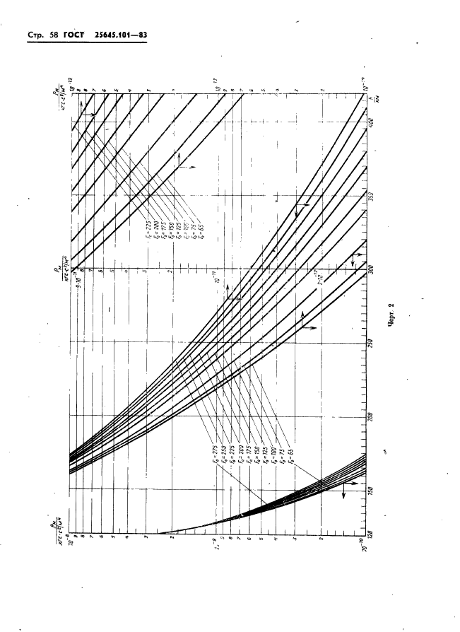  25645.101-83