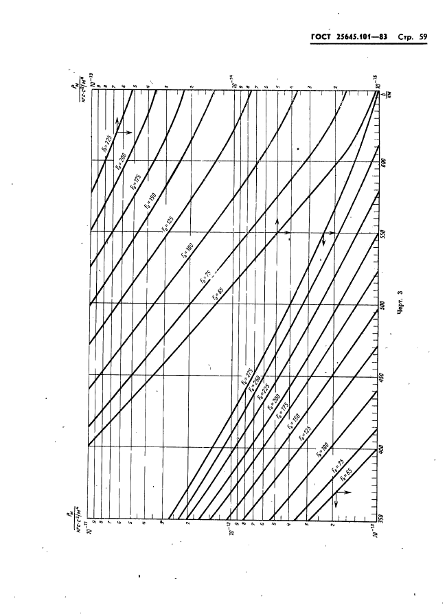  25645.101-83